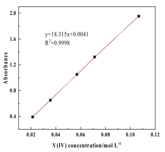 Energies | Free Full-Text | Mitigating Capacity Decay by Adding 