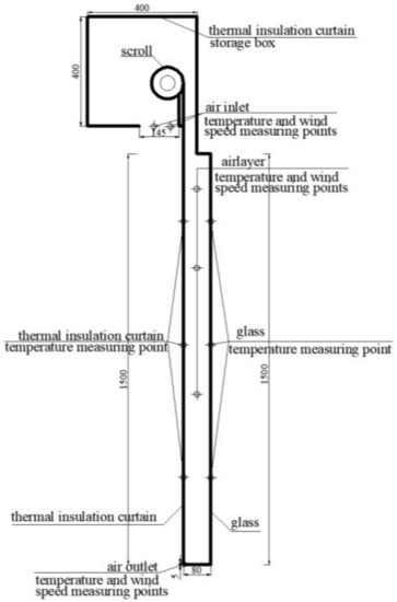 Energies | Free Full-Text | The Convective Heat Transfer Performance ...