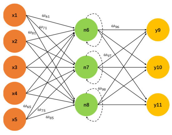 Energies | Free Full-Text | A Carbonate Reservoir Prediction Method ...