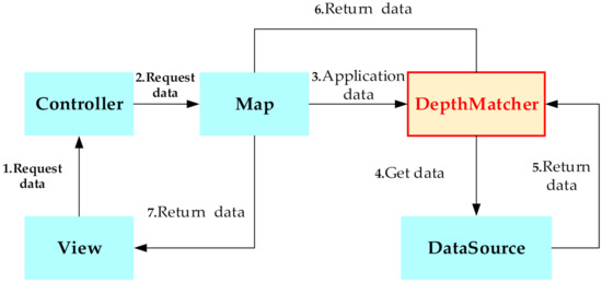 Energies | Free Full-Text | A Visualization and Analysis Method by ...