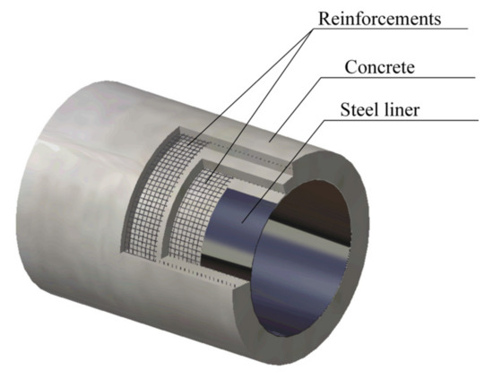 Energies | Free Full-Text | Structural Behavior of Massive Reinforced ...