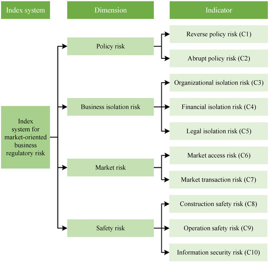 Energies | Free Full-Text | A Hybrid MCDM Model for Evaluating the ...