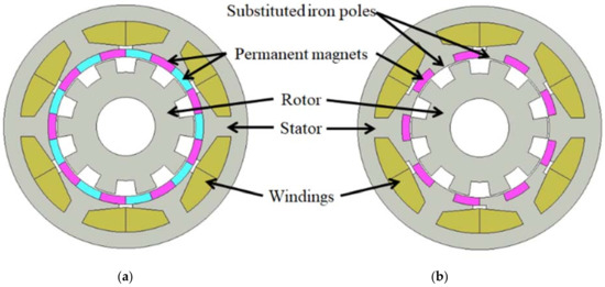 Energies | Free Full-Text | Torque Enhancement Principle of Stator PM ...