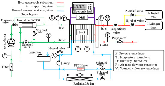 Energies | Free Full-Text | Experimental Research on the Dynamic ...