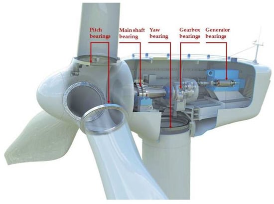 Energies | Free Full-Text | A 2DCNN-RF Model for Offshore Wind Turbine ...