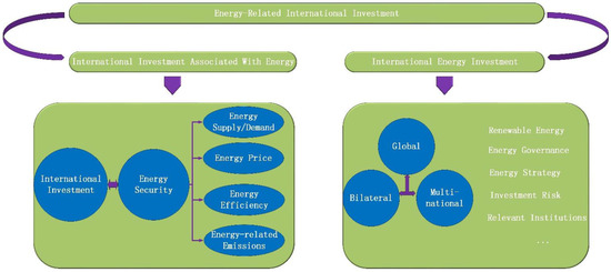 Energies | Free Full-Text | A Bibliometric Review Of Energy Related ...