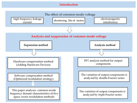 Energies | Free Full-Text | Analysis of High-Frequency Common Mode ...