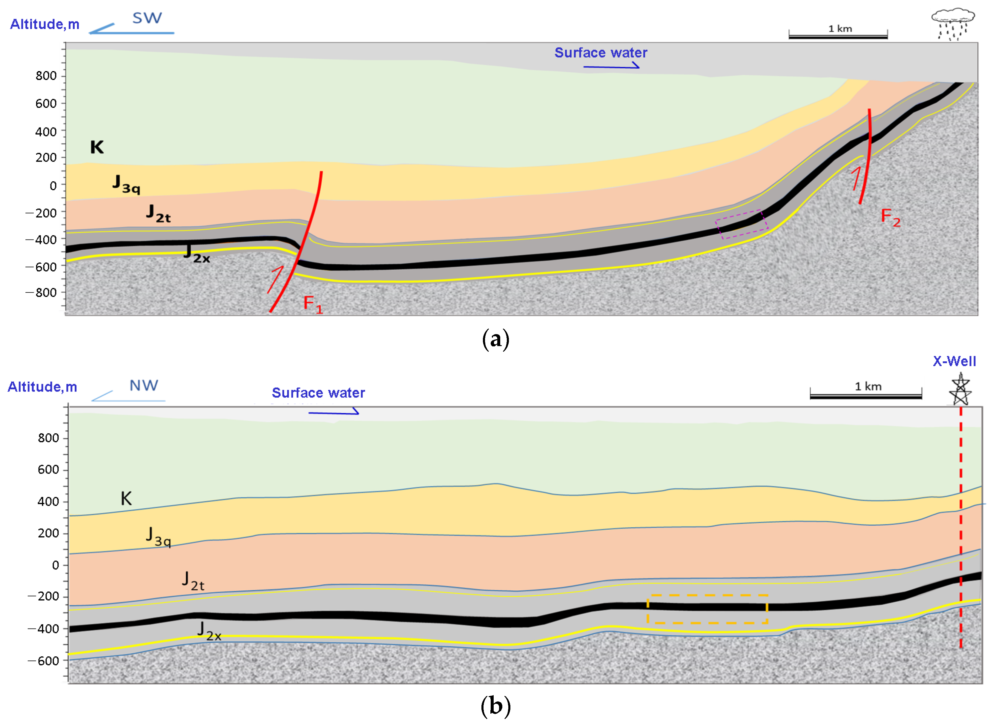 Energies | Free Full-Text | Simulation of Water Influx and Gasified Gas ...