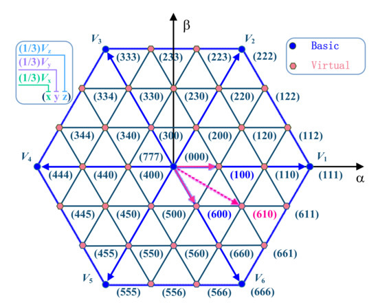Model Predictive Control for PMSM Based on Discrete Space Vector ...