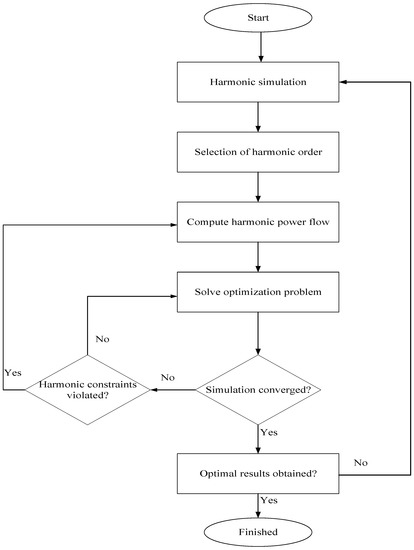 Energies | Free Full-Text | Harmonics Constrained Approach to Composite ...