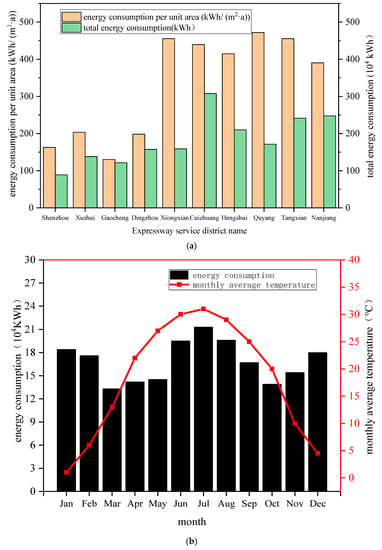 Energies | Free Full-Text | Analysis of Principal Factors on Energy ...