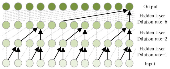 A New Hybrid Neural Network Method for State-of-Health Estimation of ...