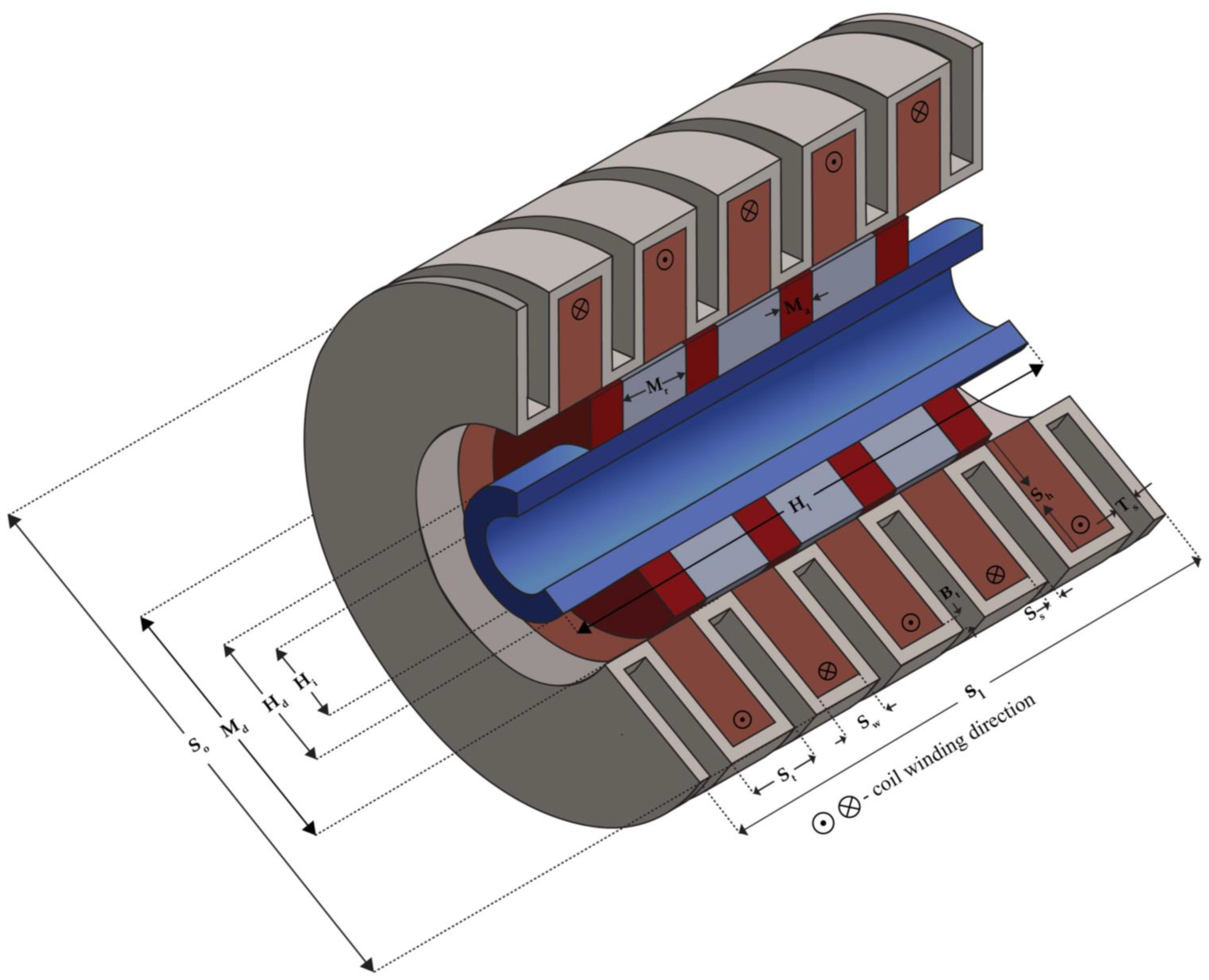 Tubular Permanent Magnet Generator Tutorial Model