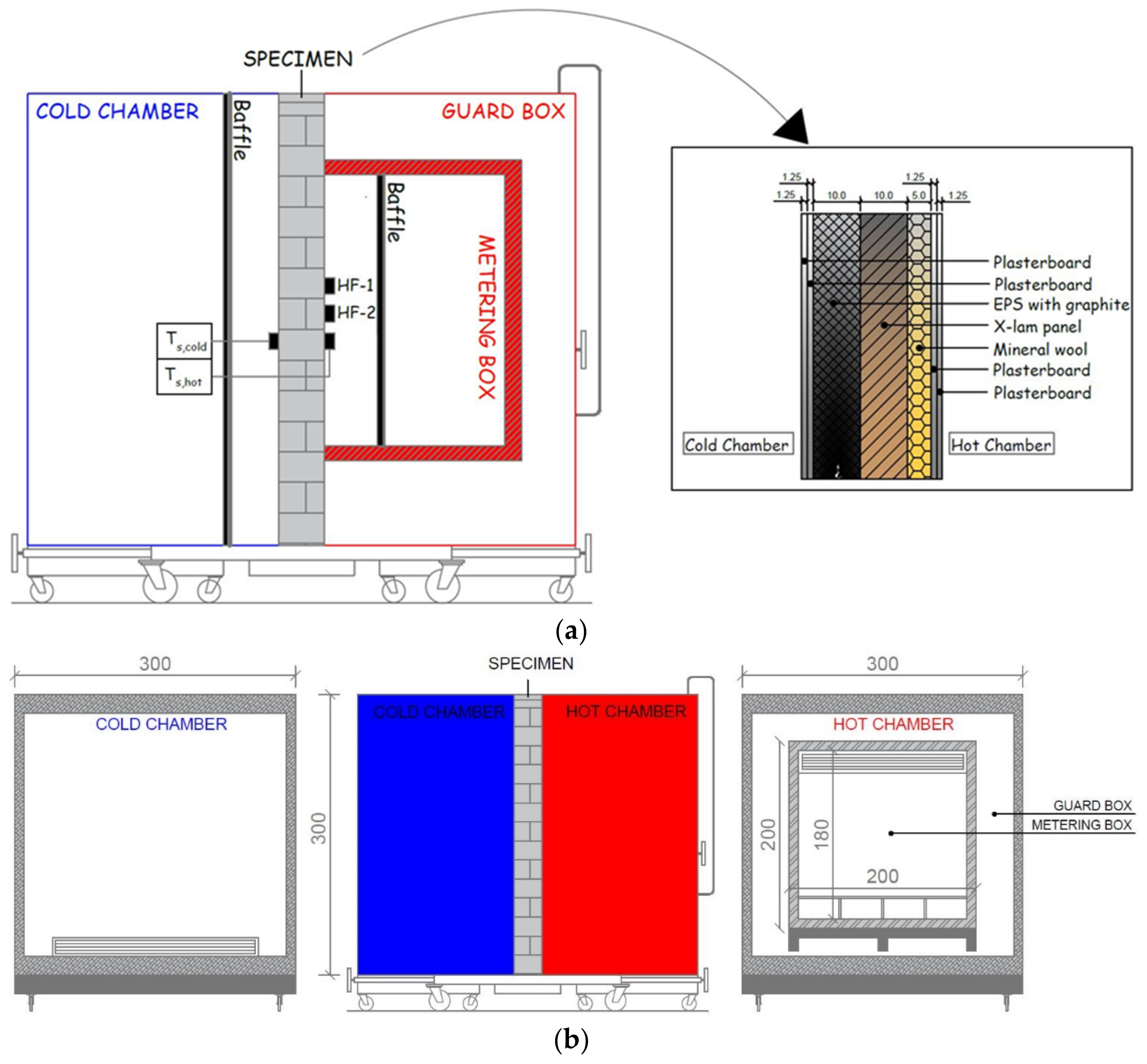 Energies | Free Full-Text | How Do Temperature Differences