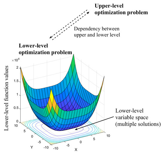 α-Rank: Multi-Agent Evaluation by Evolution