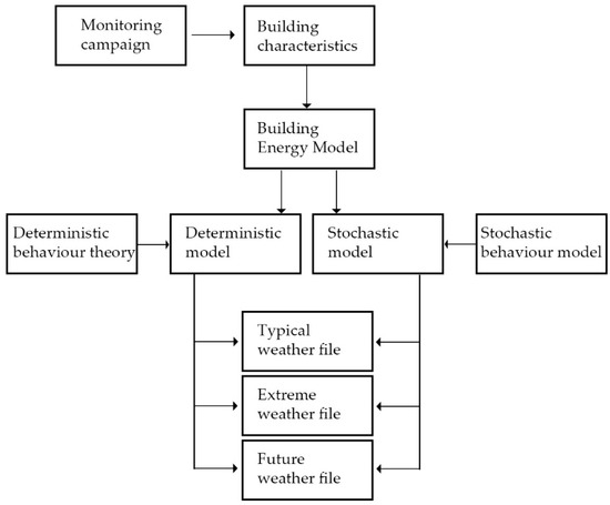 Energies | Free Full-Text | Adaptation of Users to Future Climate ...