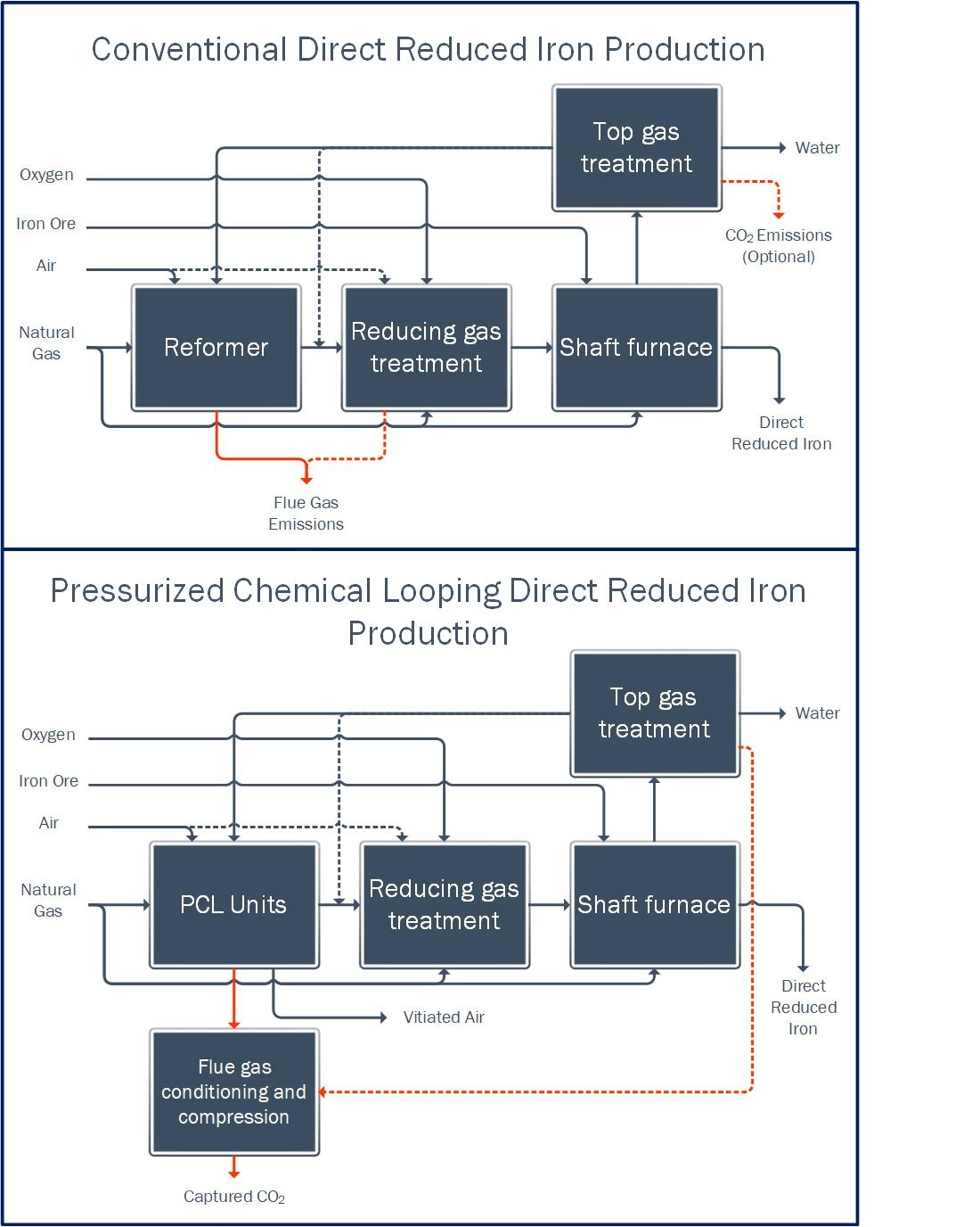 Iron powder as an energy carrier - Bio Based Press