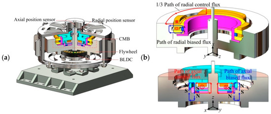 Energies | Free Full-Text | Robust Controller Considering Road ...