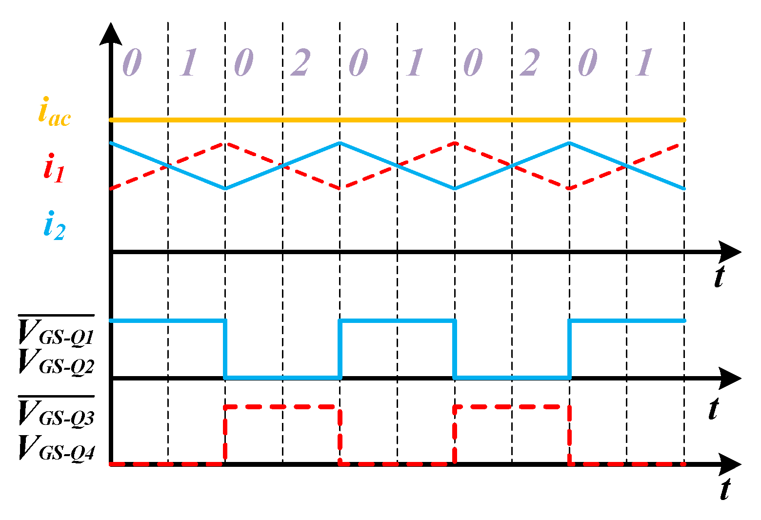 Improved Control Strategy for Zero-Crossing Distortion
