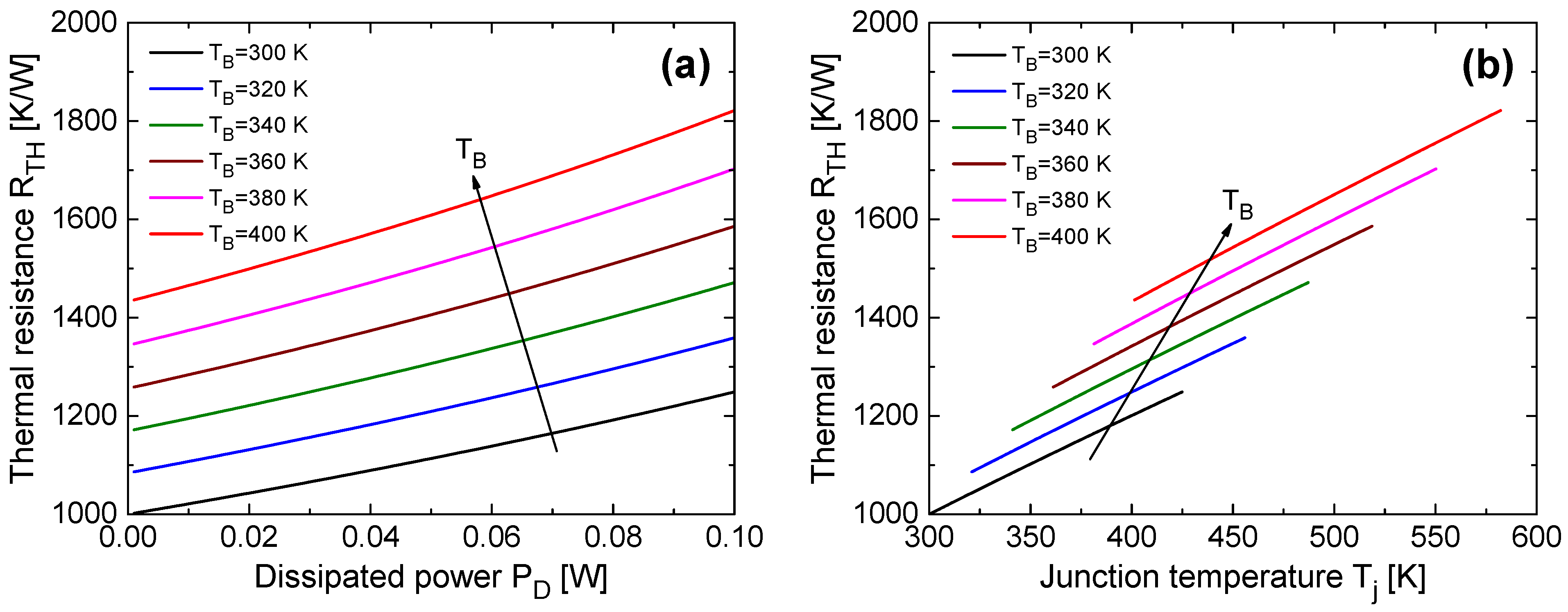 Energies | Free Full-Text | Experimental Determination, Modeling