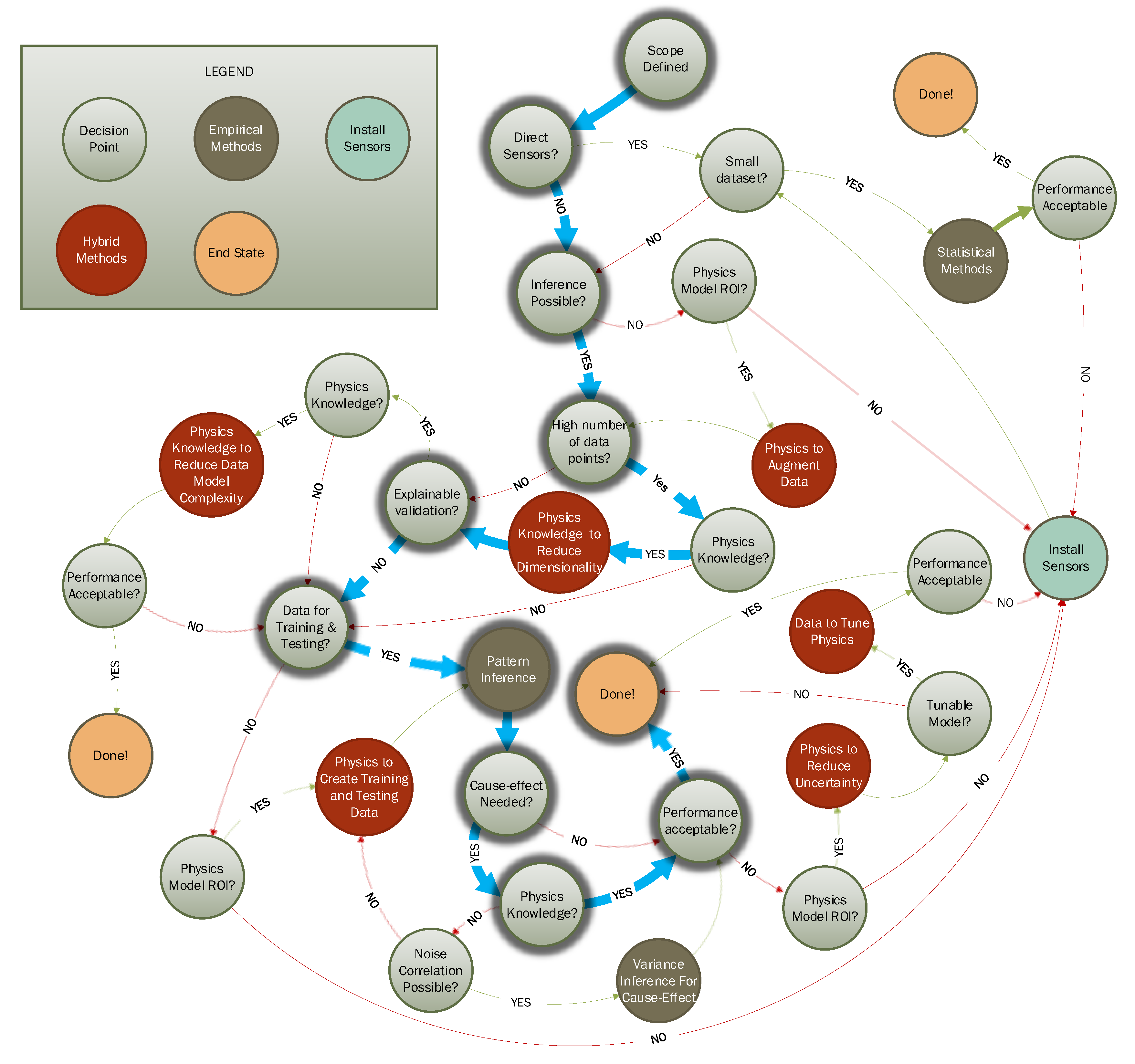 Energies | Free Full-Text | A Qualitative Strategy For Fusion Of ...