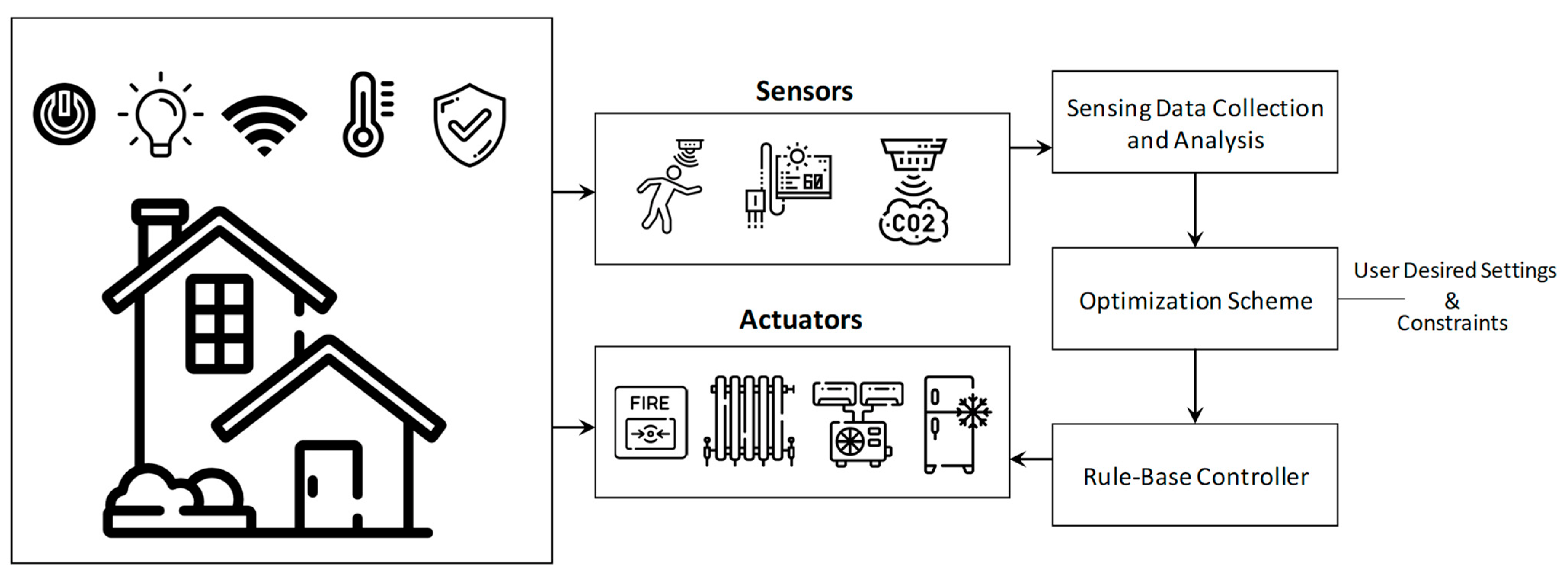 https://pub.mdpi-res.com/energies/energies-15-05991/article_deploy/html/images/energies-15-05991-g005.png?1661392165