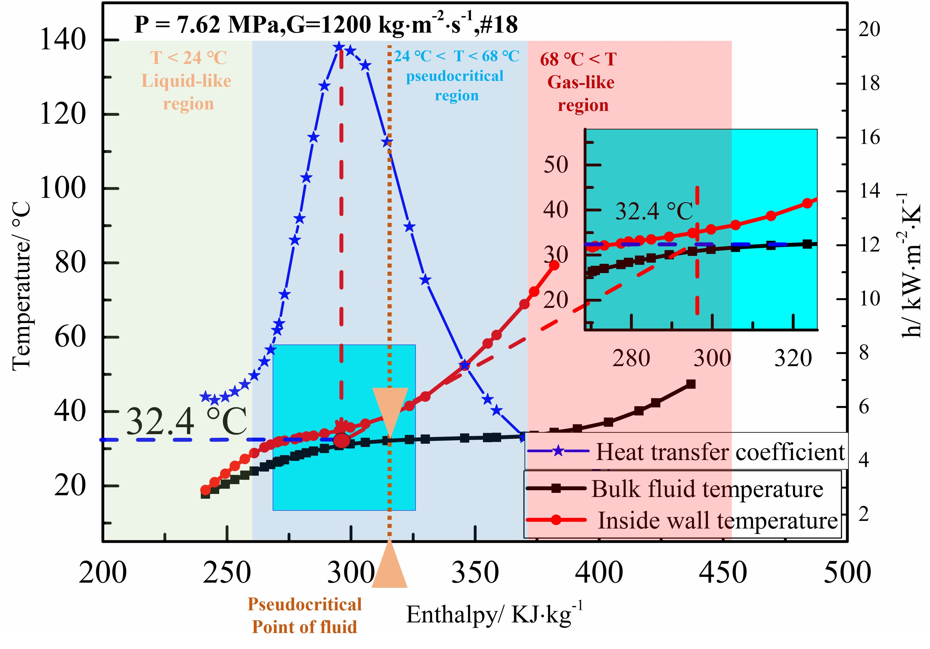 energies-free-full-text-experimental-investigation-on-heat-transfer