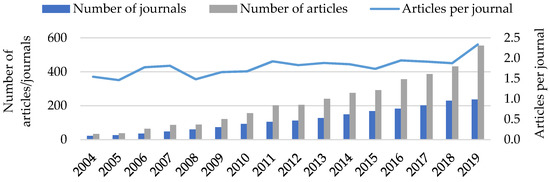 Complete but Fragmented: Research on Energy in Central and Eastern Europe