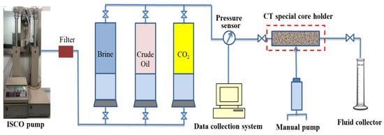 Energies | Free Full-Text | Micro-Displacement and Storage Mechanism of ...