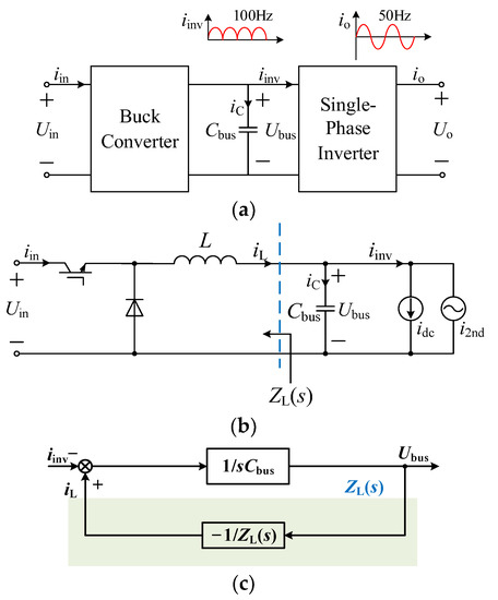 Second Harmonic Current Reduction Control for Two-Stage Inverter with a ...