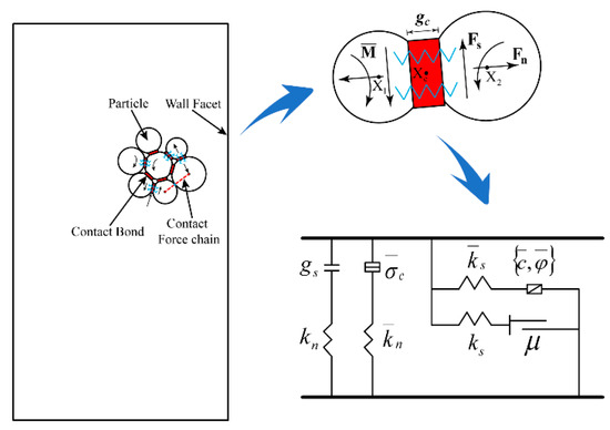 Energies | Free Full-Text | Rock Macro–Meso Parameter Calibration And ...