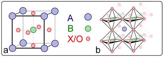 Energies | Free Full-Text | Perovskites: Versatile Weaponry in the ...