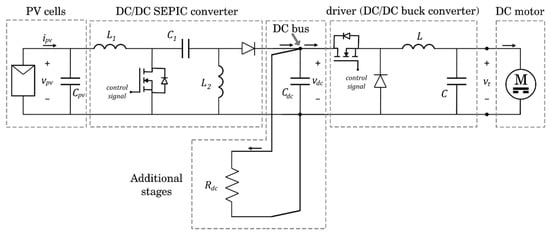 Energies | Free Full-Text | DC Motor Drive Powered by Solar ...