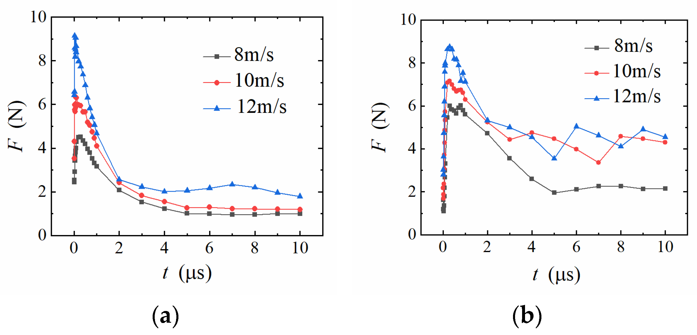 Energies | Free Full-Text | Comparative Analysis Of Dynamic Behavior Of ...