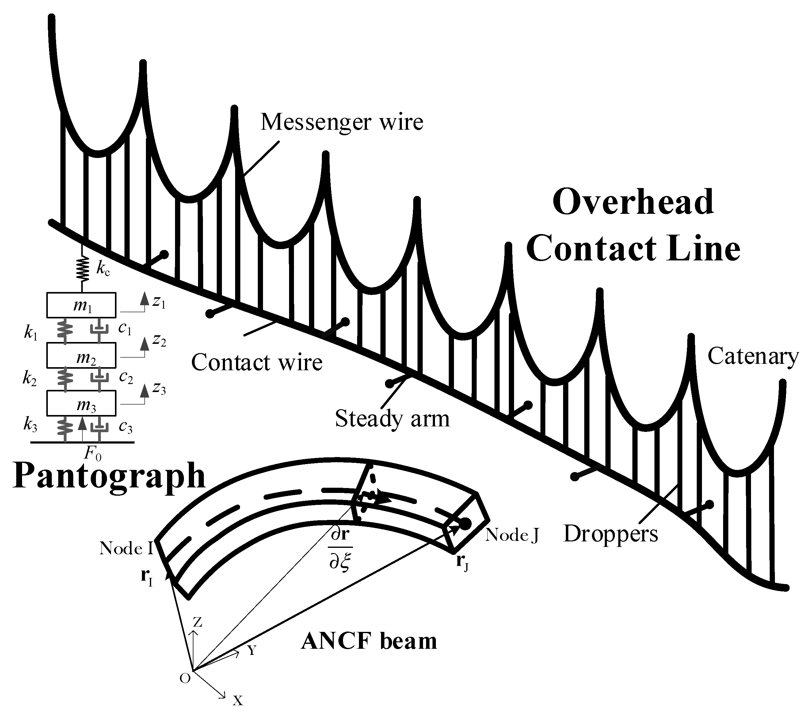 Pantograph Drawing Tool Useful In Art Architecture And Engineering Field