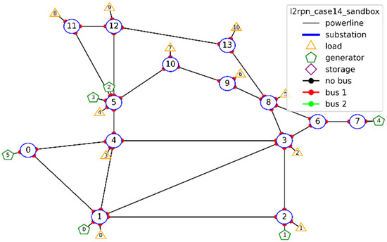 Energies | Free Full-Text | Deep Reinforcement Learning-Based Approach ...