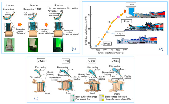 Review of Film Cooling in Gas Turbines with an Emphasis on Additive ...