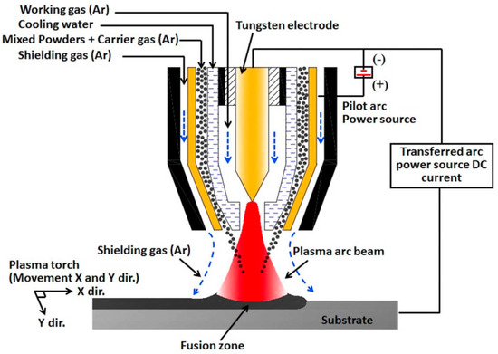 Energies | Free Full-Text | High Entropy Alloys for Energy Conversion ...