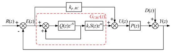 An Improved Frequency-Adaptive Virtual Variable Sampling-Based ...
