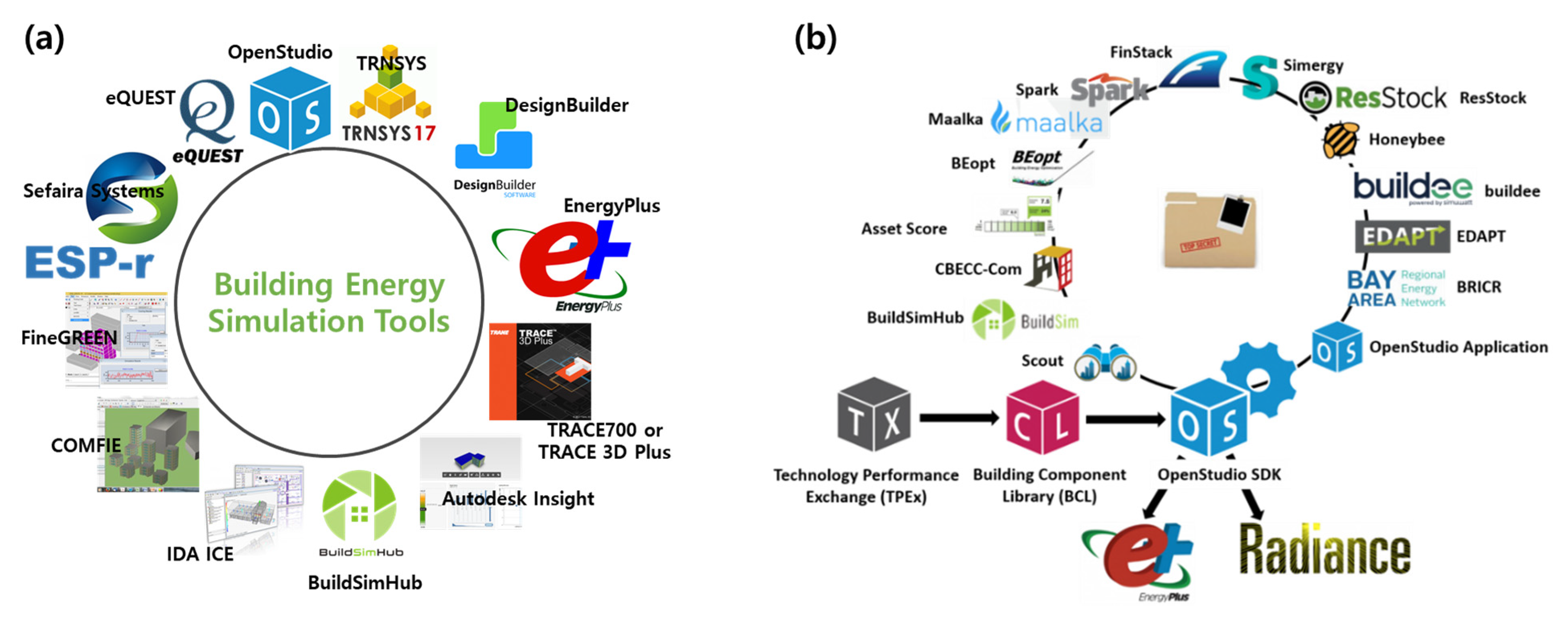 Internet of robotic things for occupant sensing and building heating/cooling  energy use optimization - Advanced Multiscale Building Energy Research Group
