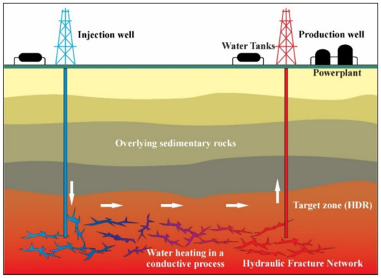 Energies | Free Full-Text | An Analytical Hierarchy-Based Method for ...