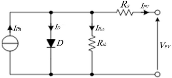 Energies | Free Full-Text | On Improved PSO and Neural Network P&O ...