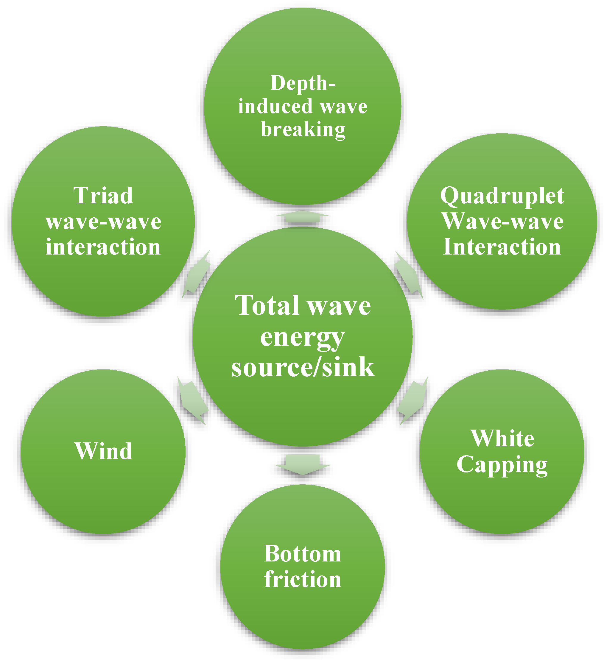 energies-free-full-text-the-optimal-configuration-of-wave-energy