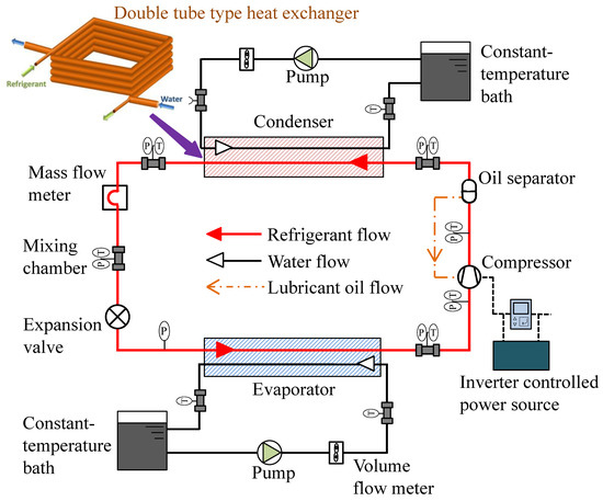 PDF] EXPERIMENTAL INVESTIGATION OF REFRIGERANT FLOW RATE WITH