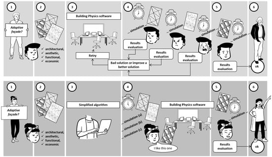 Energies | Free Full-Text | Exploring the Effects of Climate-Adaptive ...