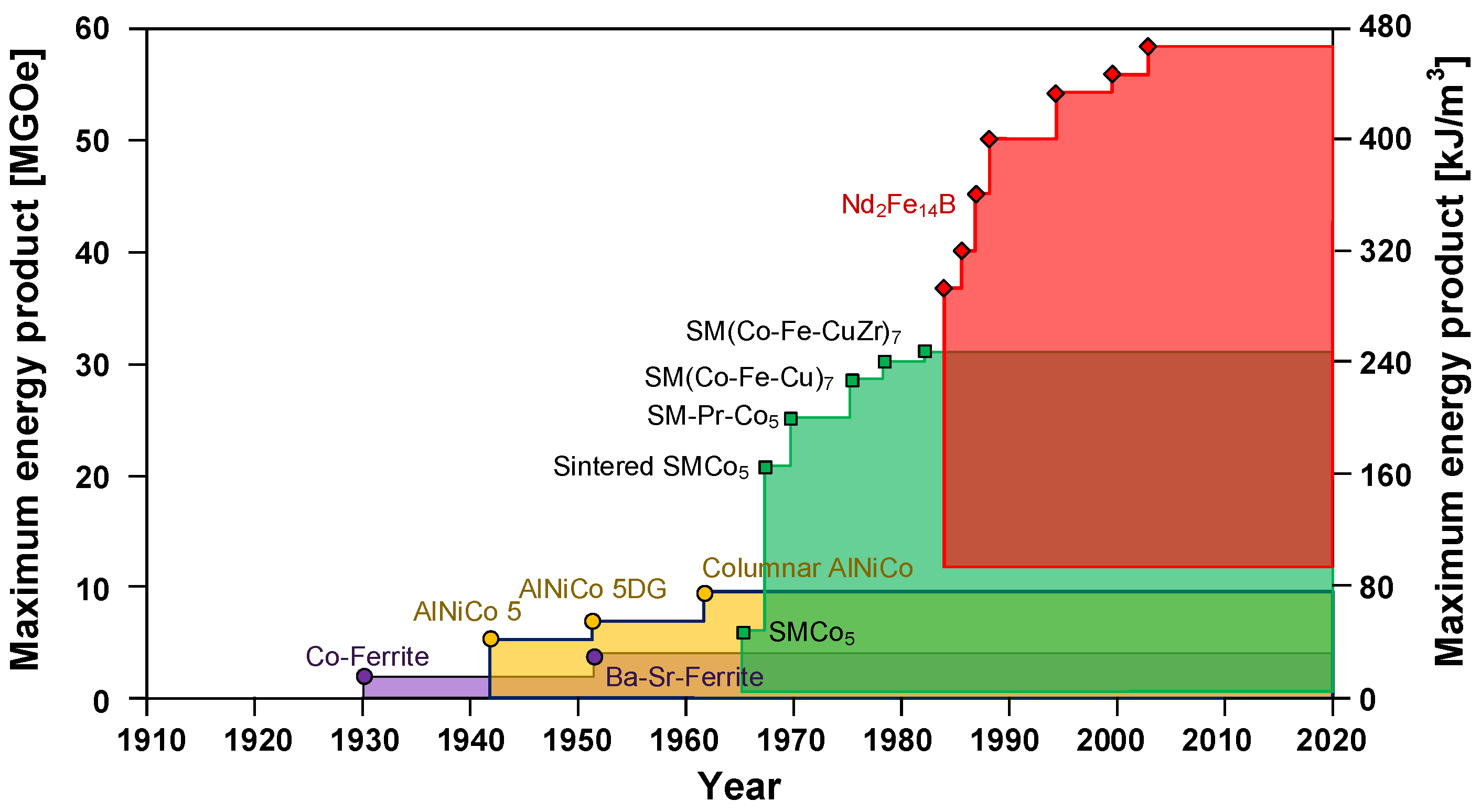 https://pub.mdpi-res.com/energies/energies-15-08189/article_deploy/html/images/energies-15-08189-g001.png?1668049665