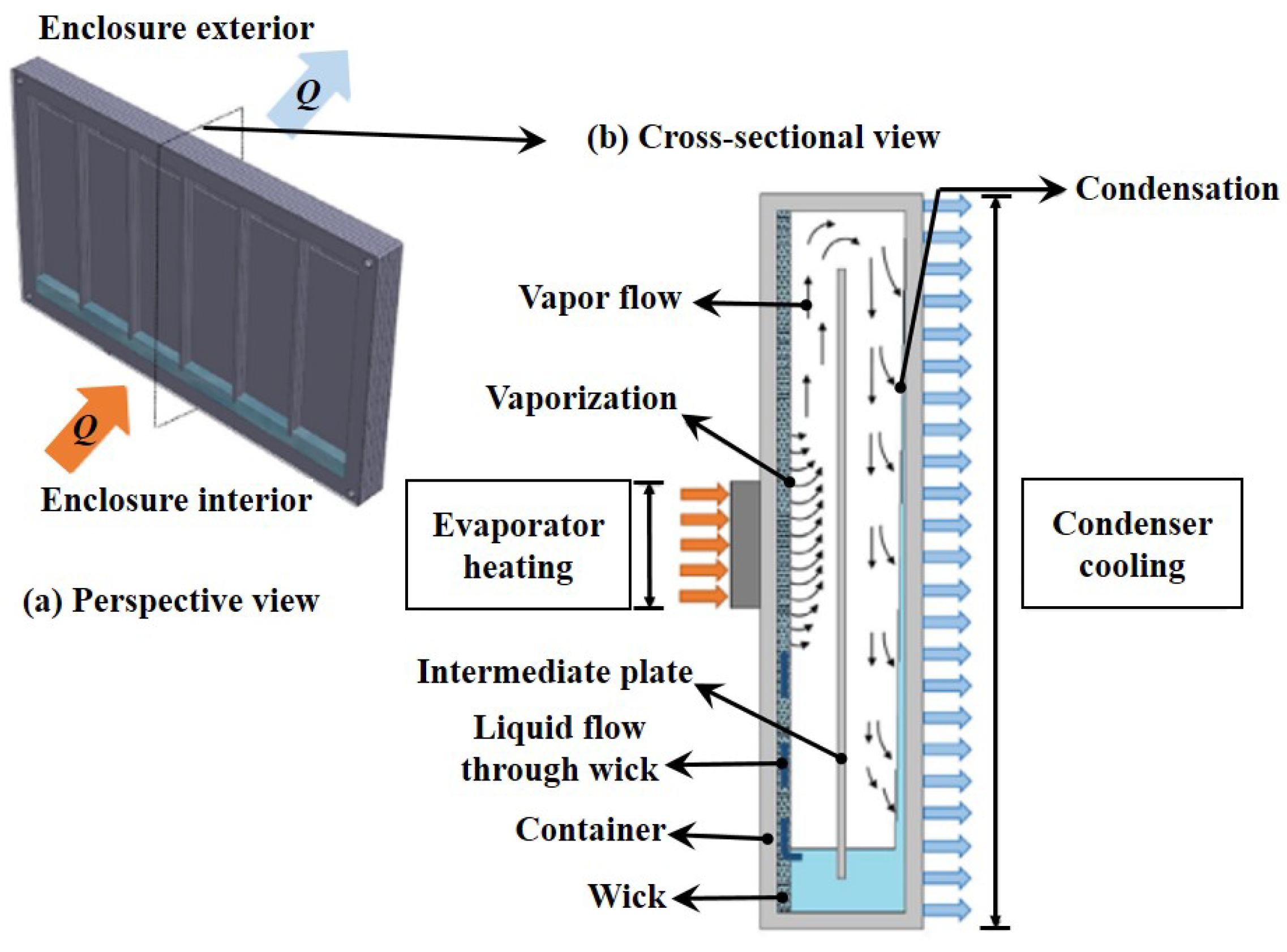 Live - Carbon Fiber Evaporator Replacement for Dyson Air