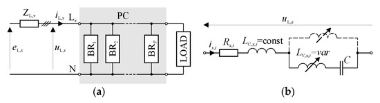 Energies | Free Full-Text | The Application of Tuned Inductors in