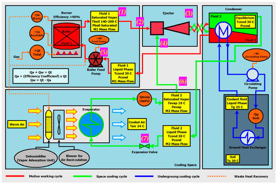 System COP of Ejector-Based Ground-Source Heat Pumps