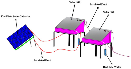 Energies Free Full Text Performance Analysis And Economic Feasibility Evaluation Of Single